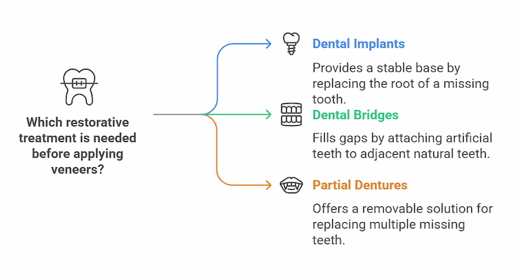 Veneers Fix Your Smile