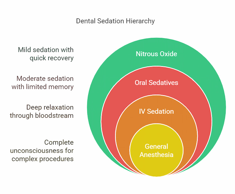 Sedation Dentistry